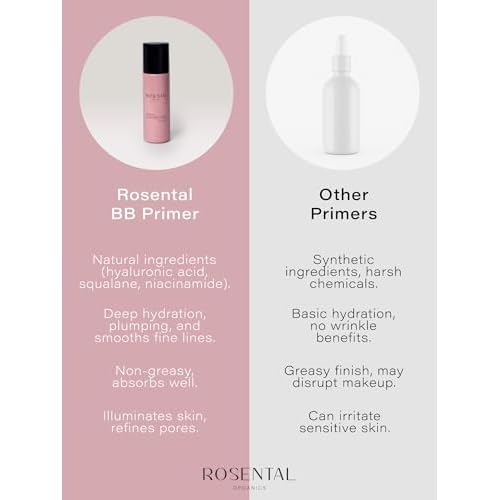 Organics BB Primer | with Niacinamide & Squalane ? Pore-Refining, Illuminating, Hydrating Primer for a Fresh Glow Look and Smooth Texture, 25 ml