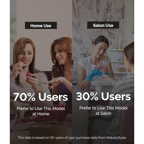 MelodySusie Cordless Nail Drill, PC180F Rechargeable 25,000RPM Eletric Nail File with Nail Drill Bits, Sanding Bands for Beginners