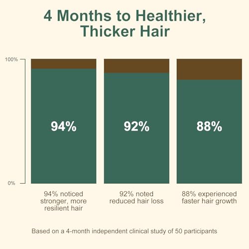 5% Minoxidil Hair Growth for Men and Women, Extra Strength Minoxidil Hair Loss Treatment Serum with Biotin & Herbal Extracts for Faster Thicker Stronger Hair Growth 60mL