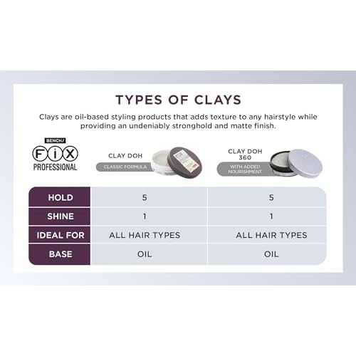 Bench Fix Hair Styling Products (Gray -Clay Doh (pack of 1))