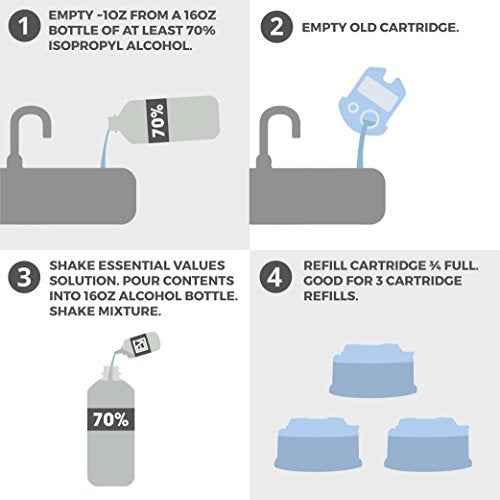 Essential Values Electric Shaver Cleaning Solution - Compatible with Braun Clean & Renew Refill Cartridges - 3 Bottles Makes 9 Refills - Manufactured in USA