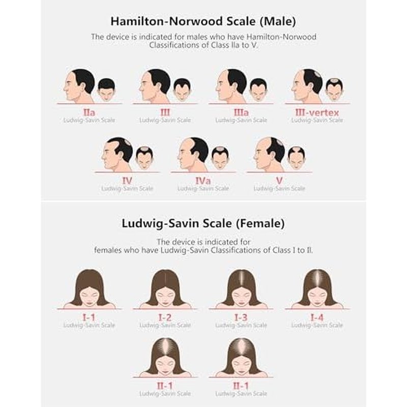 Red Light Therapy for Hair Growth, Laser Hair Growth Cap for Hair Loss, Rechargeable Battery- FDA Cleared Hair Growth for Men & Women, Wireless Red Light Hair Therapy, 162 Lasers