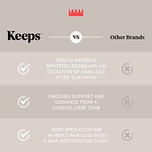Keeps Hair Loss Shampoo For Men - Mens Shampoo for Fuller, Thicker Looking Hair - Thinning & Hair Growth Product - DHT Blocker - Infused with Biotin, Caffeine & Saw Palmetto - 8 oz