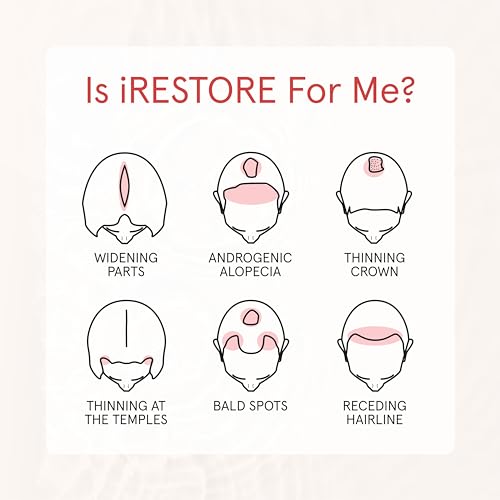 iRESTORE Biotin Hair Conditioner for Damaged Dry Hair - Good for Fine Hair Growth, Volumizing Thickening Conditioner with Ginseng & Argan Oil to Moisturize, Pair With Hair Loss Shampoo