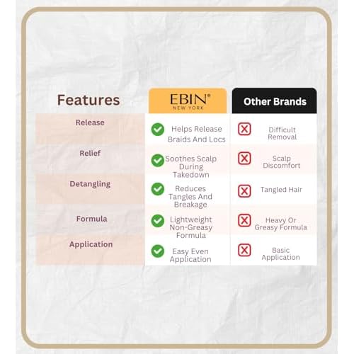 Ebin Hair Spray ? Dr. Feel Cool Loc Twist Braid Releasing Spray 250ml Bundle with Braid Formula 8.5oz by EBIN NEW YORK ? Conditioning Detangler and Protective Style Care ? Gift Set (2 Items)