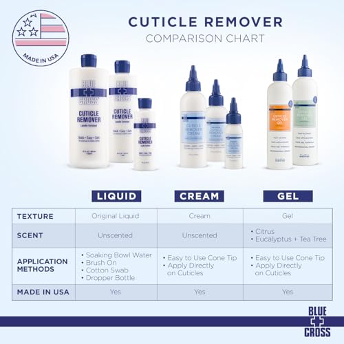 Blue Cross Cuticle Remover Cream for Dry Damaged Cuticles, Moisturizing Cuticle Softener for Nails, Professional Nail Care for Dry Manicures, Brittle Hang Nails, Made in USA, 2oz