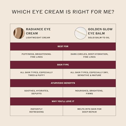 Sahajan Radiance Eye Cream with Niacinamide, Vitamin C + Adaptogens | Ayurvedic Clean Brightening Daily Eye Cream | All Skin Types | Best For Dark Circles, Firming, De-Puff, Soften, Smooth | 0.5 fl oz