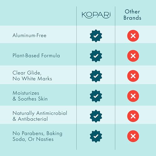 Kopari Aluminum Free Coconut Deodorant, Non Toxic & Clean Plant-Based, No Aluminum, Parabens or Baking Soda, Long Lasting Protection, Original 2 Pack