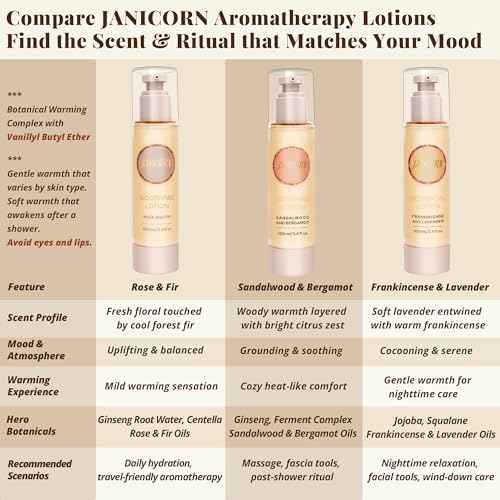 Frankincense & Lavender Aromatherapy Lotion ? Lightweight Moisturizer for Body & Massage, Gentle Warming Care with Resinous-Floral Aroma for Calming Self-Care Rituals, 3.4 fl oz / 100 ml