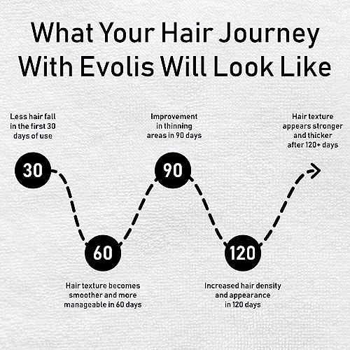 EVOLIS Reverse Thickening Conditioner for Fuller-Looking Hair ? Keratin Treatment & Formula for Thinning Hair (8.5 fl oz)