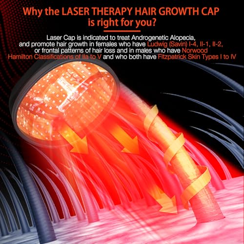 Laser Cap (FDA Cleared), Professional Medical Grade Laser Hair Growth Treatment Product for Men & Women, Red Light Therapy for Hair Growth, Treat Alopecia