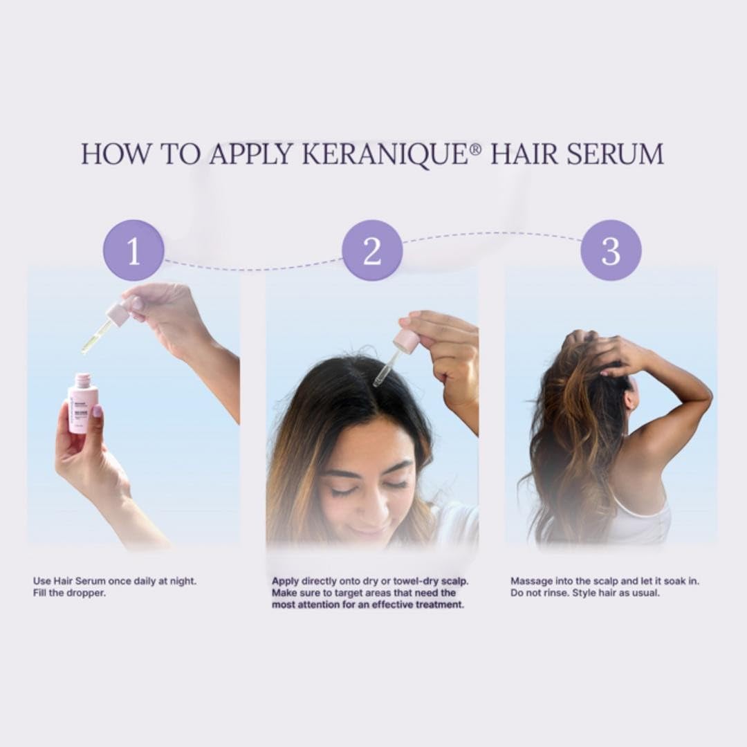 Keranique Overnight Hair Serum - Improves Growth Conditions for Thinning Hair - Hydrates Frizzy and Damaged Hair - Keratin Enriched for Women - 2 oz