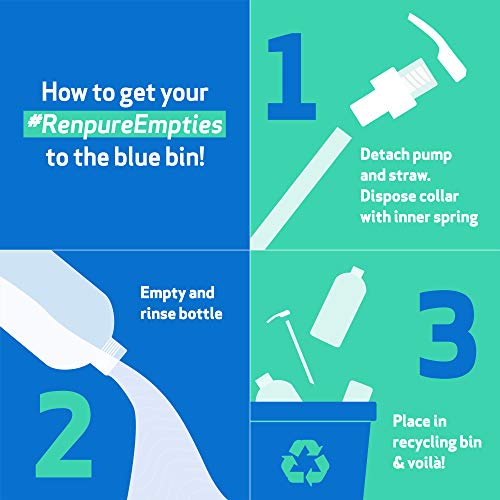 Renpure Originals Coconut Milk & Vitamin E Body Lotion, 24 Ounce