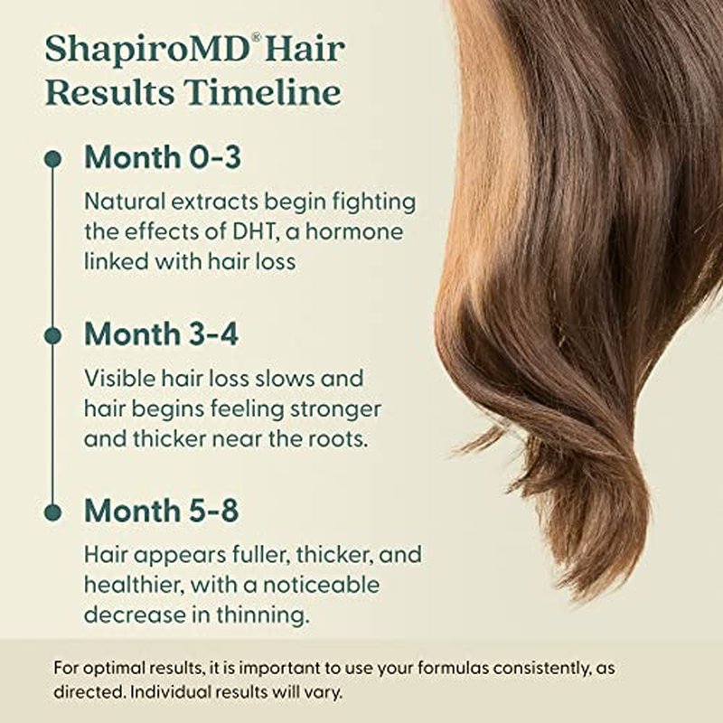 Shapiro MD Hair Growth Experts Hair Loss Leave-in Conditioner, DHT Fighting Vegan Formula for Thinning Hair Developed by Dermatologists, Experience Healthier, Fuller Thicker Hair - 1 Month Supply
