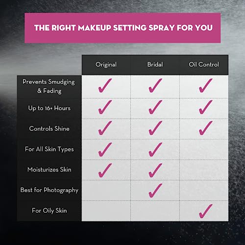 Skindinavia Makeup Primer + Makeup Finishing Spray Bridal | Hydrating Spray, Pore Minimizing Primer Mist | Long Lasting, Sweat Resistant & Waterproof Fine Mist Matte Setting Spray, (2 x 4 Fl. Oz.)