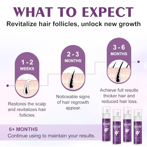 5% Minoxidil Spray for Women-4 PCS £¬monoxide for men hair Infused with Biotin, hers hair regrowth treatment, Supports Thicker and Fuller Hair & Beard (13oz, 7 Month Supply)