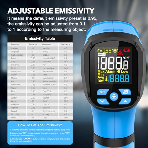Infrared Thermometer Temperature Gun, -40¢µ to 2192¢µ Dual Laser High Temp Thermometer with LCD Color Display, Non-Contact Industrial Pyrometer 50:1 Distance Ratio, Adjustable Emissivity