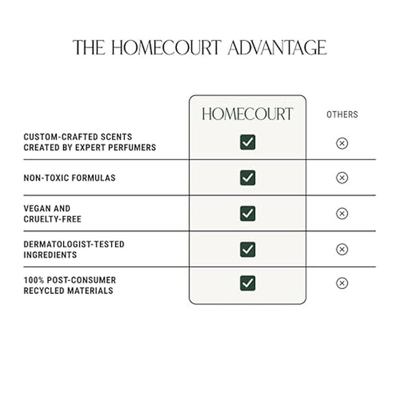 Homecourt Room Deodorant, Natural Room Spray, Fragrance of Spearmint & Cedarwood, For Kitchen, Bathroom & more, Clean Formula, Cipres Mint, 3.4 oz