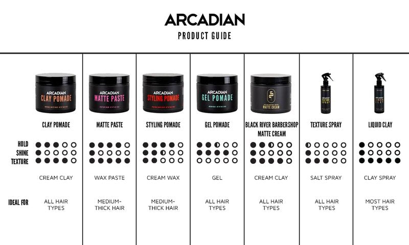 Arcadian Grooming Clay Pomade for Men – Vegan Matte Finish, Strong High Hold, 4oz