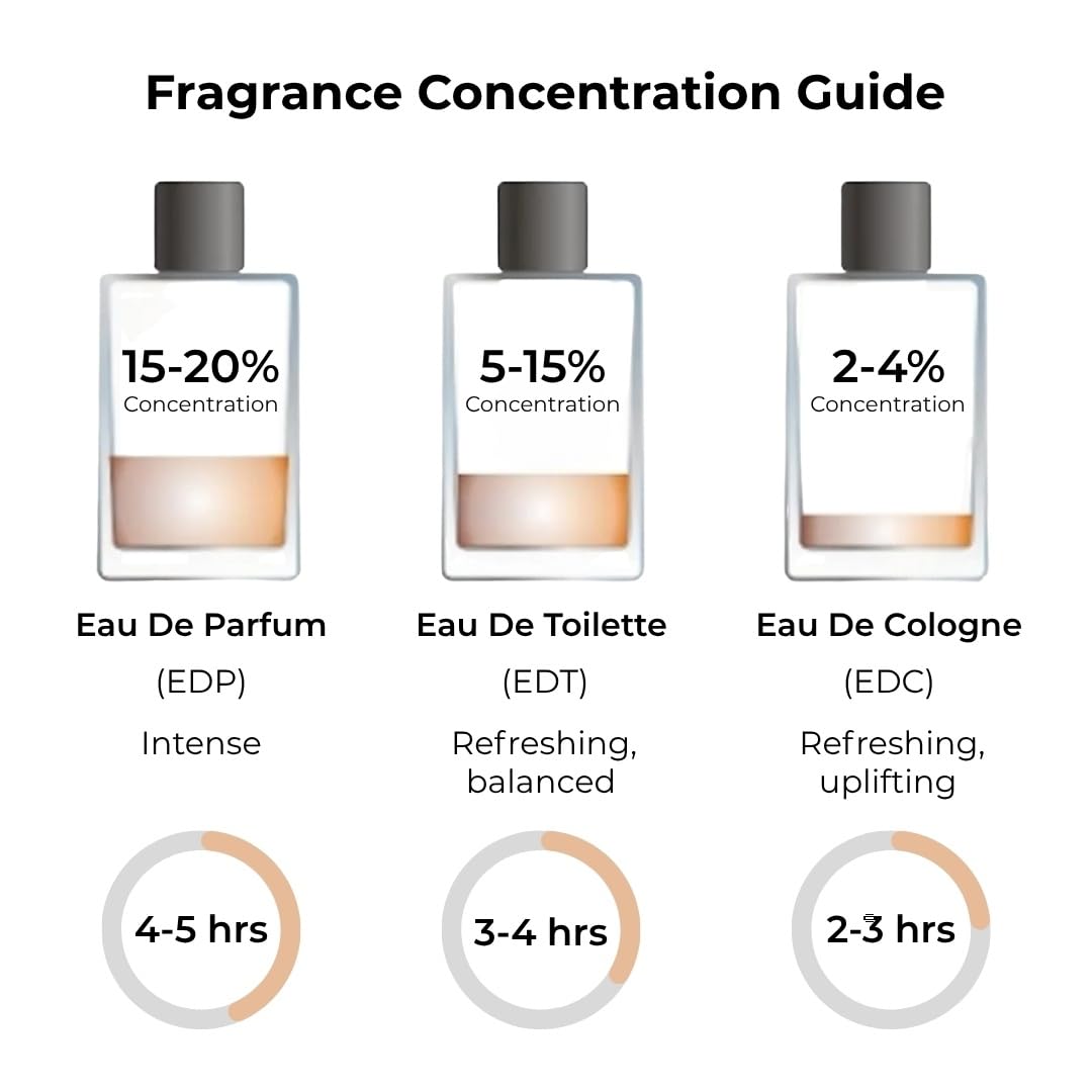Jean Rish Midnight Pour Homme Perfume - Long-Lasting Men's Eau De Toilette | Bergamot, Lavender, Patchouli, Amber, Musk - 100ml / 3.4 oz
