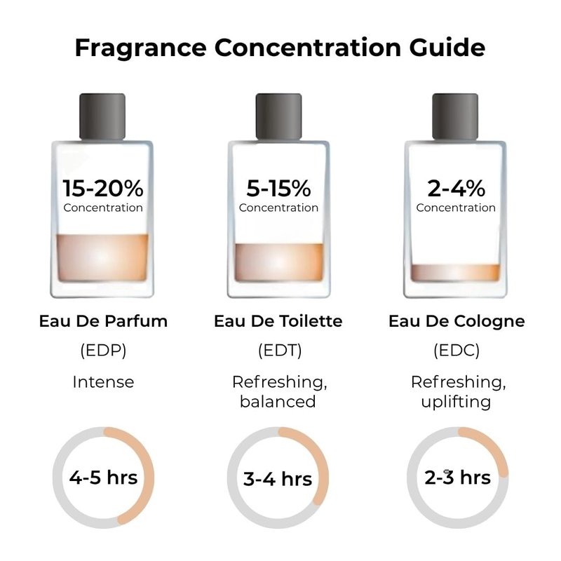 Jean Rish Vetiver Intense Perfume for Men Eau De Parfum, Long-Lasting Luxury Fragrance, Made In USA - Lemon, Mint, Bergamot, Ginger, Sandalwood Scent - 100ml / 3.4 oz