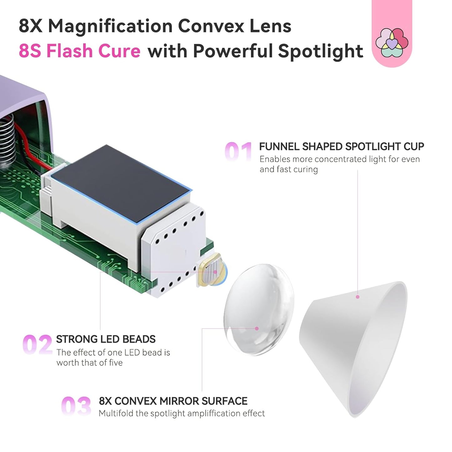 Saviland Mini Nail Lamp, Quick-Dry Gel Nail Lamp 16W, Portable U V Light for Easy and Fast Nail Extension, U V LED Curing Lamp for Manicure Starters DIY Nail Art