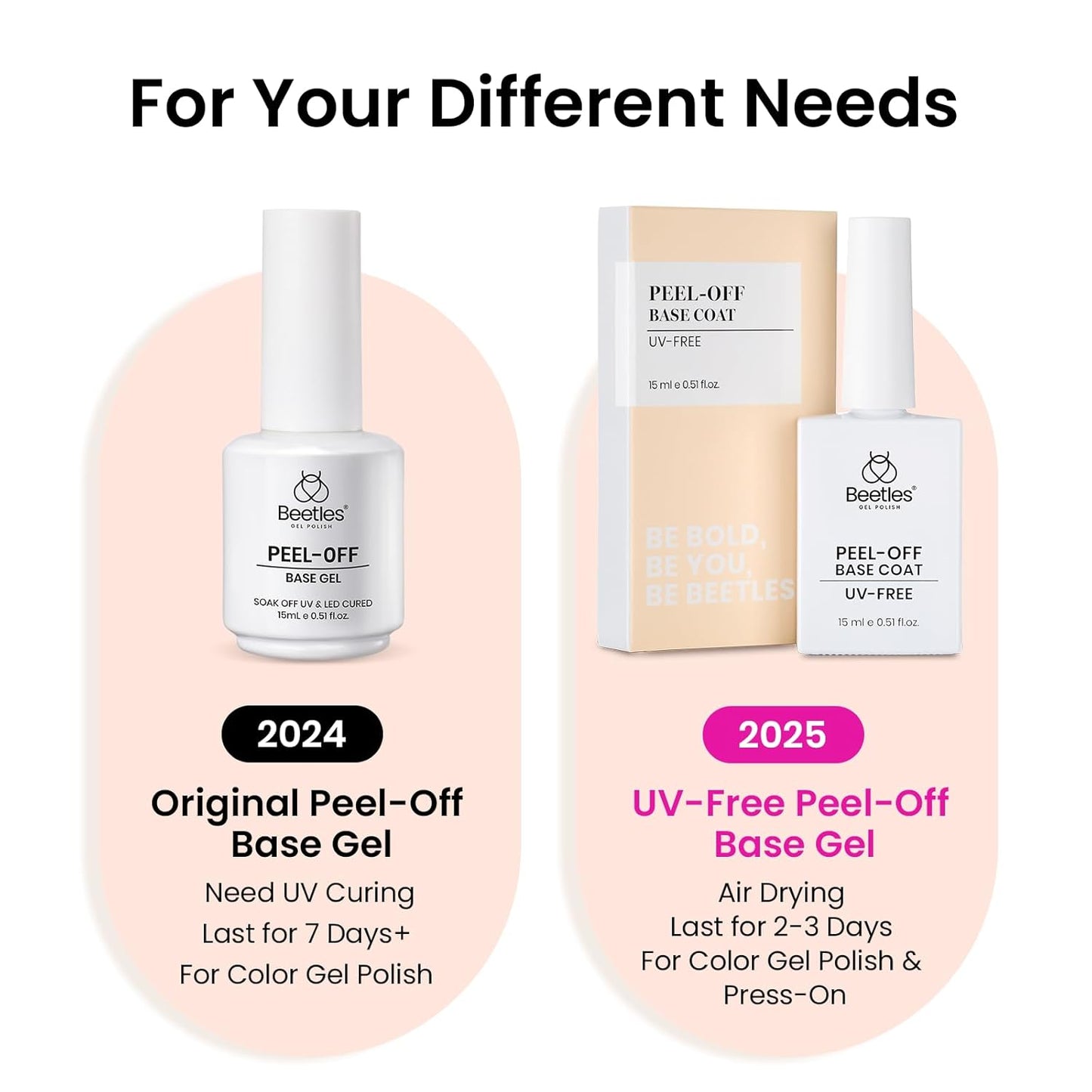 Beetles Extra Glossy Gel Top Coat - 15ml Clear Glossy No Wipe Top Coat Gel Nail Polish High Shine Long Lasting Nail Surface Protection Manicure for Women