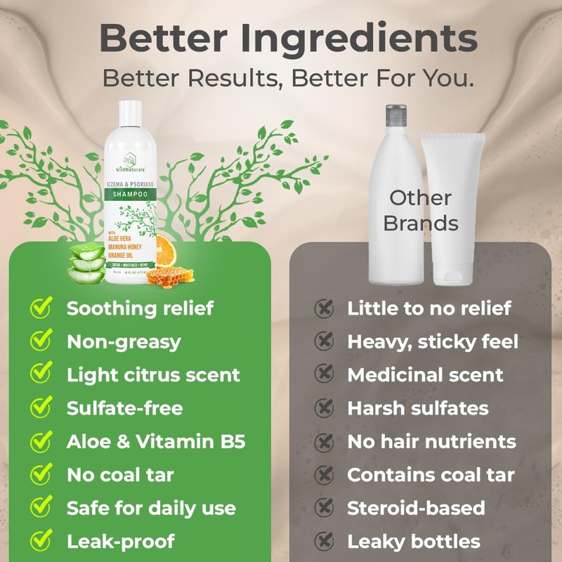 Wild Naturals Eczema & Psoriasis Shampoo – Anti-Dandruff Relief for Dry, Itchy Scalp – Hypoallergenic, Fragrance-Free Formula for Sensitive Scalp