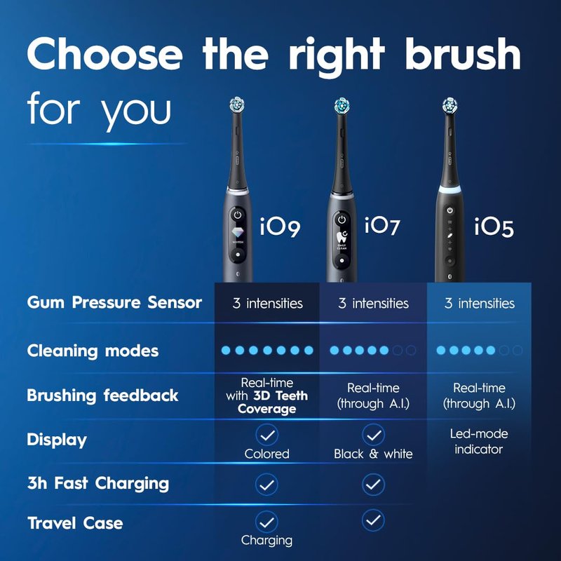 Oral-B Rechargeable Electric Toothbrush, iO5 Limited Deep Clean & Whiten, 5 Cleaning Modes, Visual Pressure Sensor to Protect Gums, Travel Case, 3 Brush Heads, White