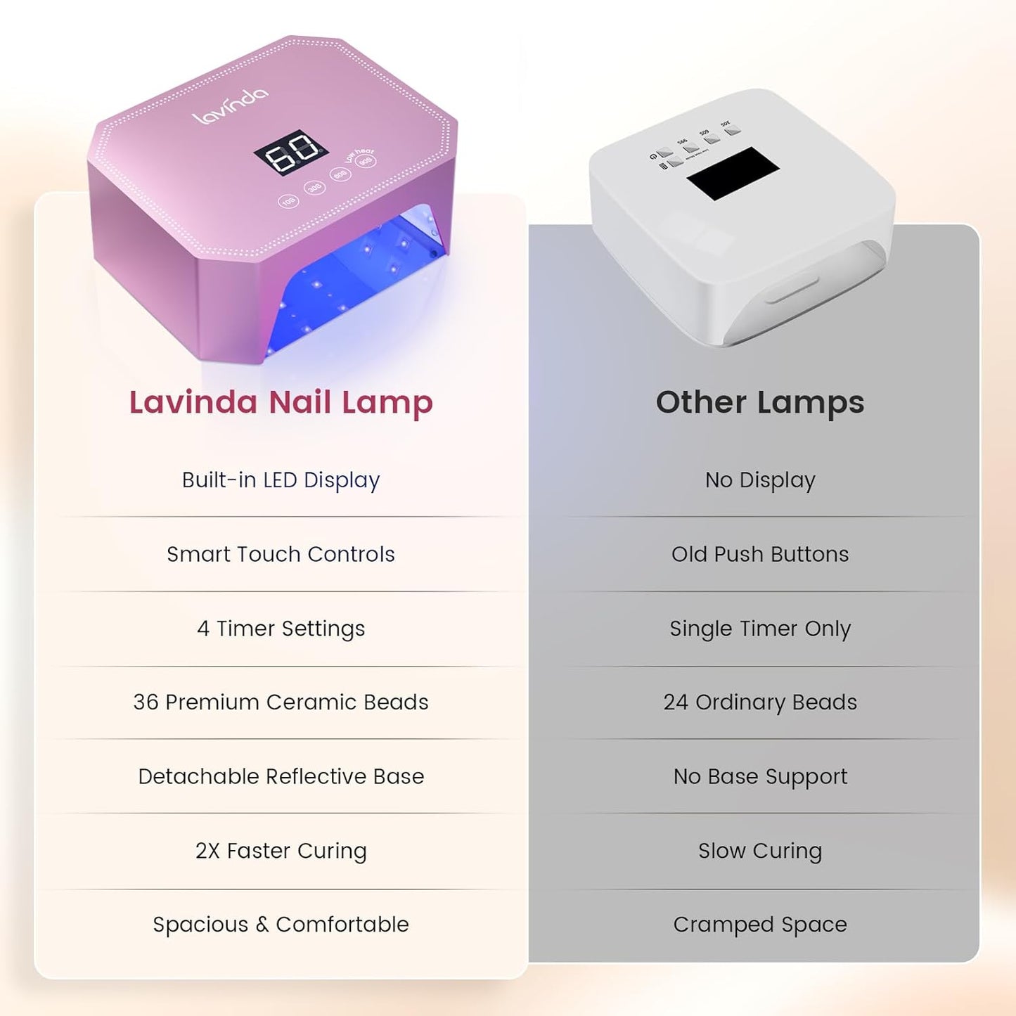 Lavinda 54W UV LED Nail Lamp - Professional Gel Nail Dryer with LCD Display & Auto Sensor | Pink