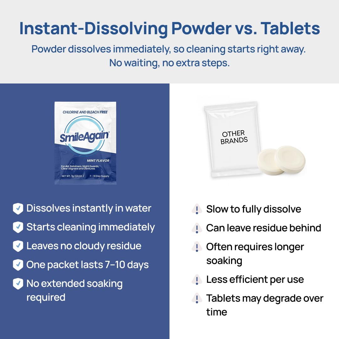 SmileAgain Retainer Cleaner - 180-220 Cleanings 22 Pack/6 Month Supply - for Clear Aligners, Dentures, Mouth Guards & Night Guards - Our Oral Appliance Cleaner & Denture Care Powder - Mint Flavored