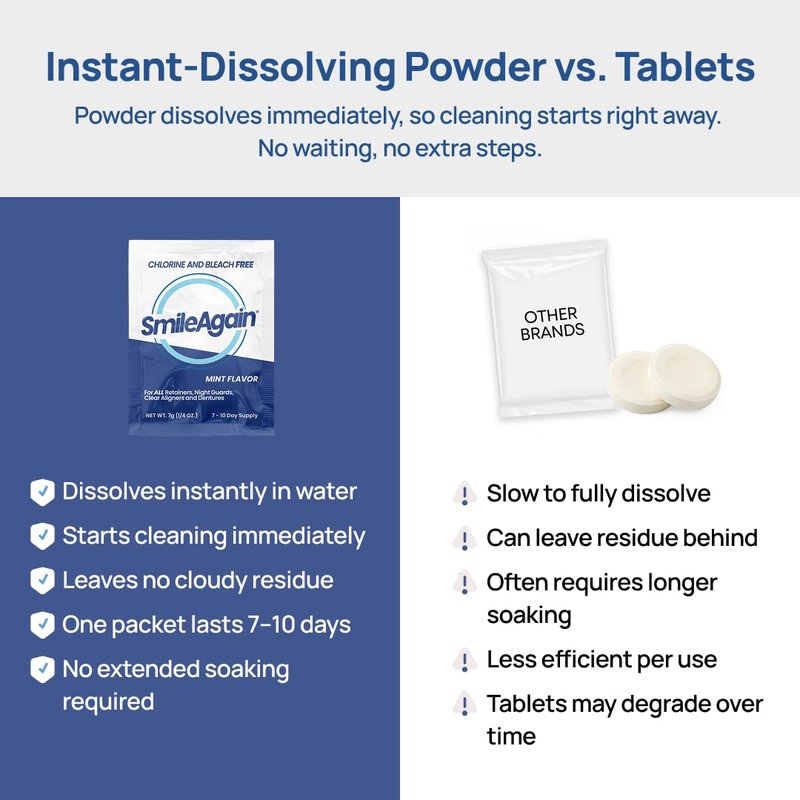 SmileAgain Retainer Cleaner - 180-220 Cleanings 22 Pack/6 Month Supply - for Clear Aligners, Dentures, Mouth Guards & Night Guards - Our Oral Appliance Cleaner & Denture Care Powder - Mint Flavored