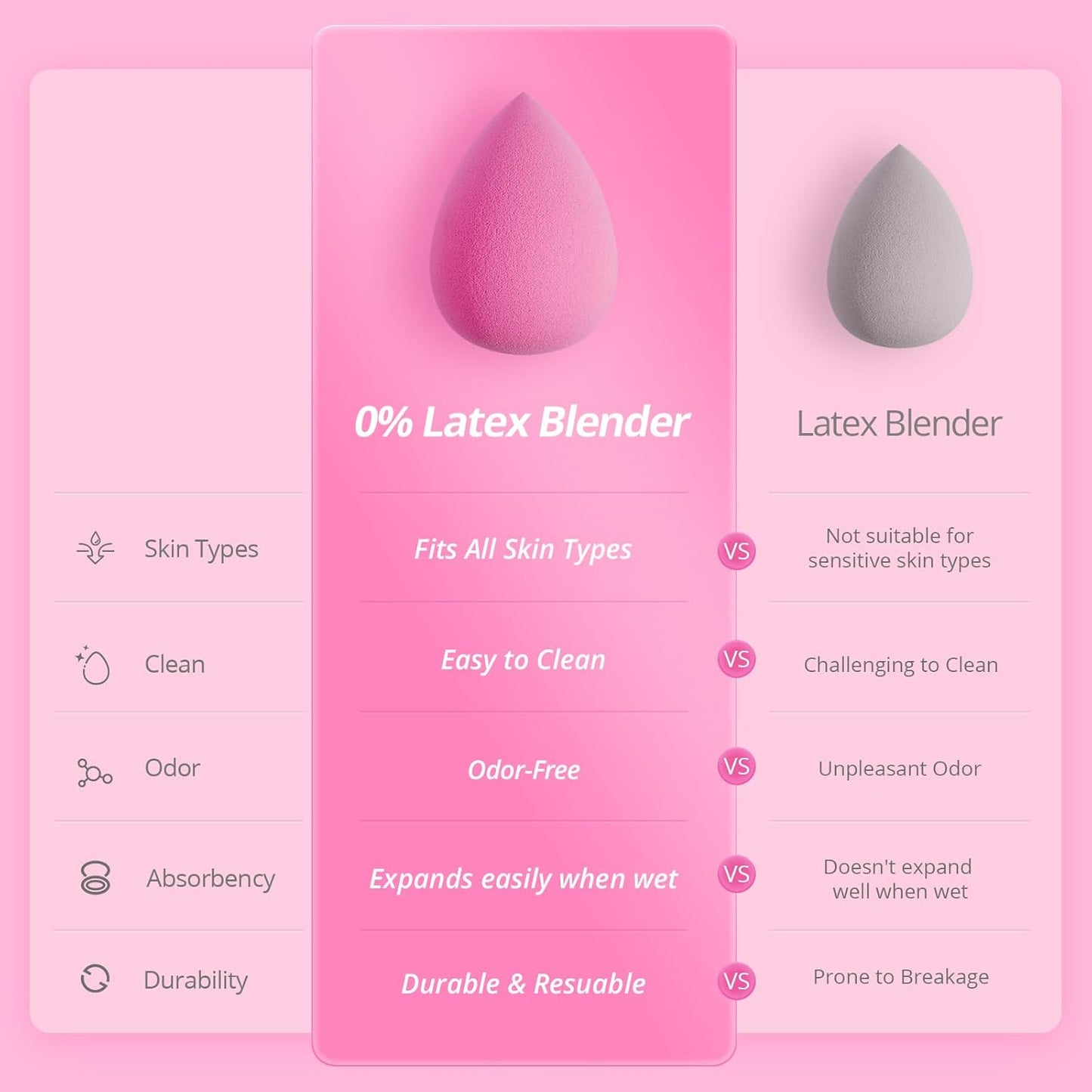 BEAKEY Makeup Sponge Set, 5 Pcs Foundation Blending Sponge, Beauty Sponges Flawless for Liquid, Cream, and Powder, Latex-Free and Vegan Boun Boun Makeup Sponges, Black