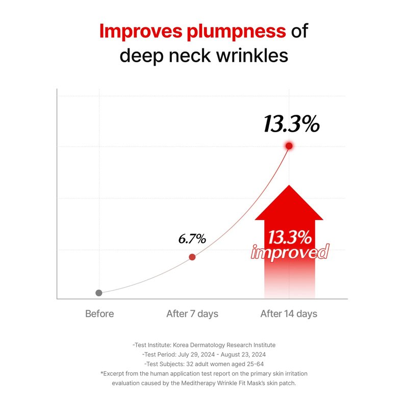 Neck Wrinkle Patches - Firming Korean Collagen Masks for Lifting Sagging Skin | 7 Pack
