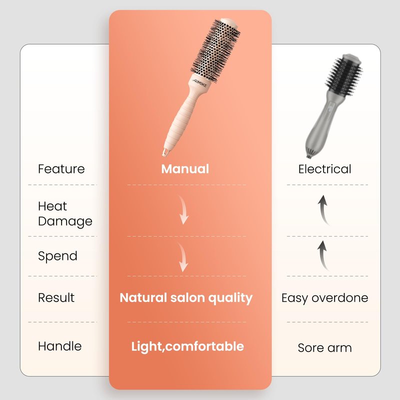 AIMIKE Round Brush for Blow Out, Small Round Hair Brush w/Nano Ion Thermal Ceramic Tech, Professional RoundBrush for Blow Drying & Styling, Maximum Volume and Shine, Barrel 1.3 inch