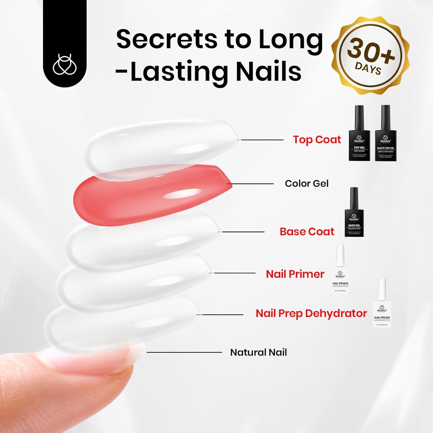 beetles Gel Polish Liquid Latex for Nails: 15ML Simple Peel off Cuticle Guard for Nail Polish Nail Art Liquid Latex Barrier Protector Manicure Cuticle Protectors with Stick Gifts for Women