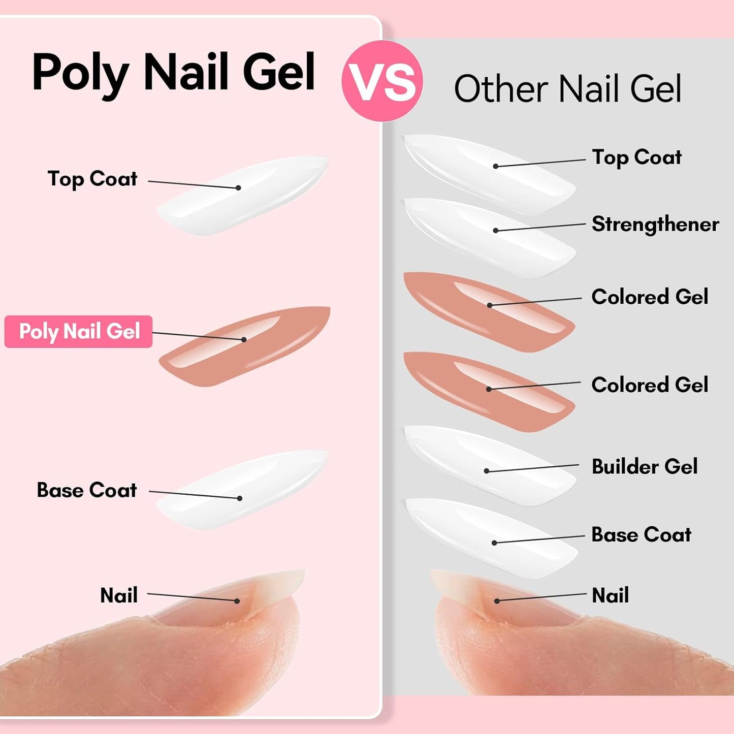 Makartt Poly Nail Gel: Clear 50ML Gel Builder for Natural-Looking Strengthener 3D Molding Gel for Trendy Nail Art-Long-Lasting and Easy to Use Supplies