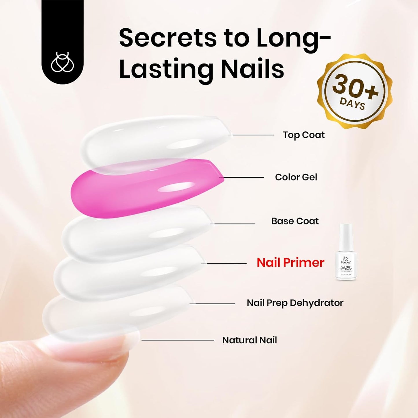 beetles Gel Polish Liquid Latex for Nails: 15ML Simple Peel off Cuticle Guard for Nail Polish Nail Art Liquid Latex Barrier Protector Manicure Cuticle Protectors with Stick Gifts for Women