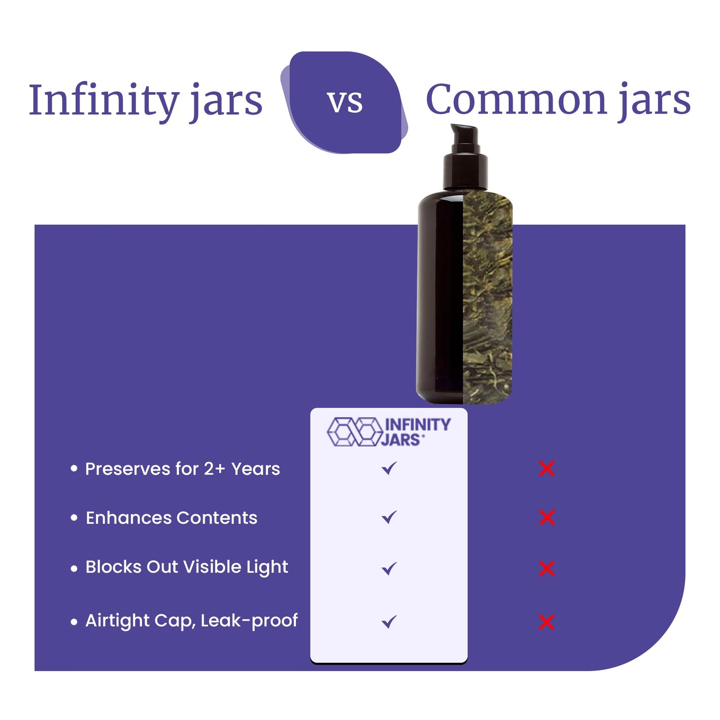 Infinity Jars Ultraviolet Glass Push Pump Bottle 200 Ml (6.8 fl oz) Refillable Containers for Lotion Homemade Cosmetics Make-up Skin Care Cream, Lotion, Shampoo, Conditioner Dispenser Bottles