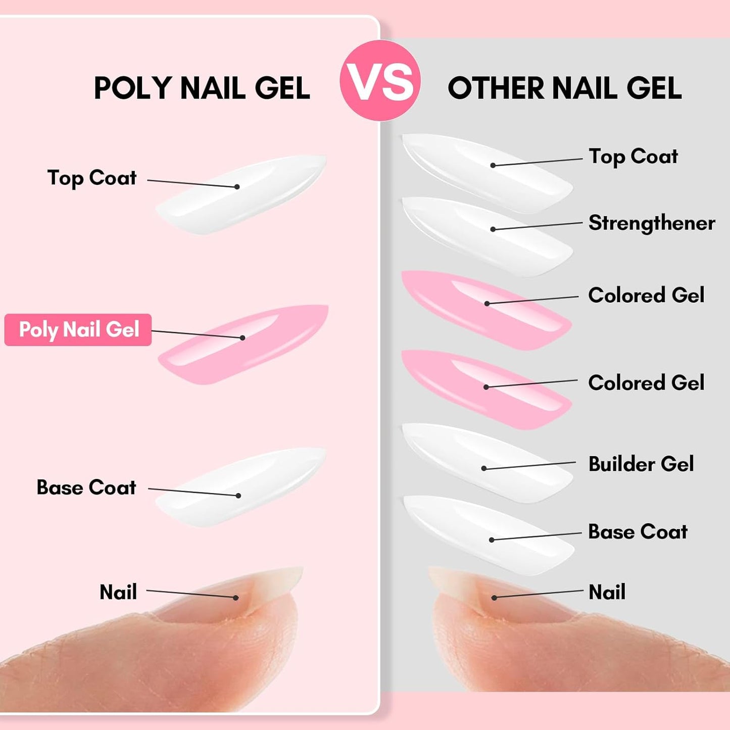 Makartt Poly Nail Gel: Clear 50ML Gel Builder for Natural-Looking Strengthener 3D Molding Gel for Trendy Nail Art-Long-Lasting and Easy to Use Supplies