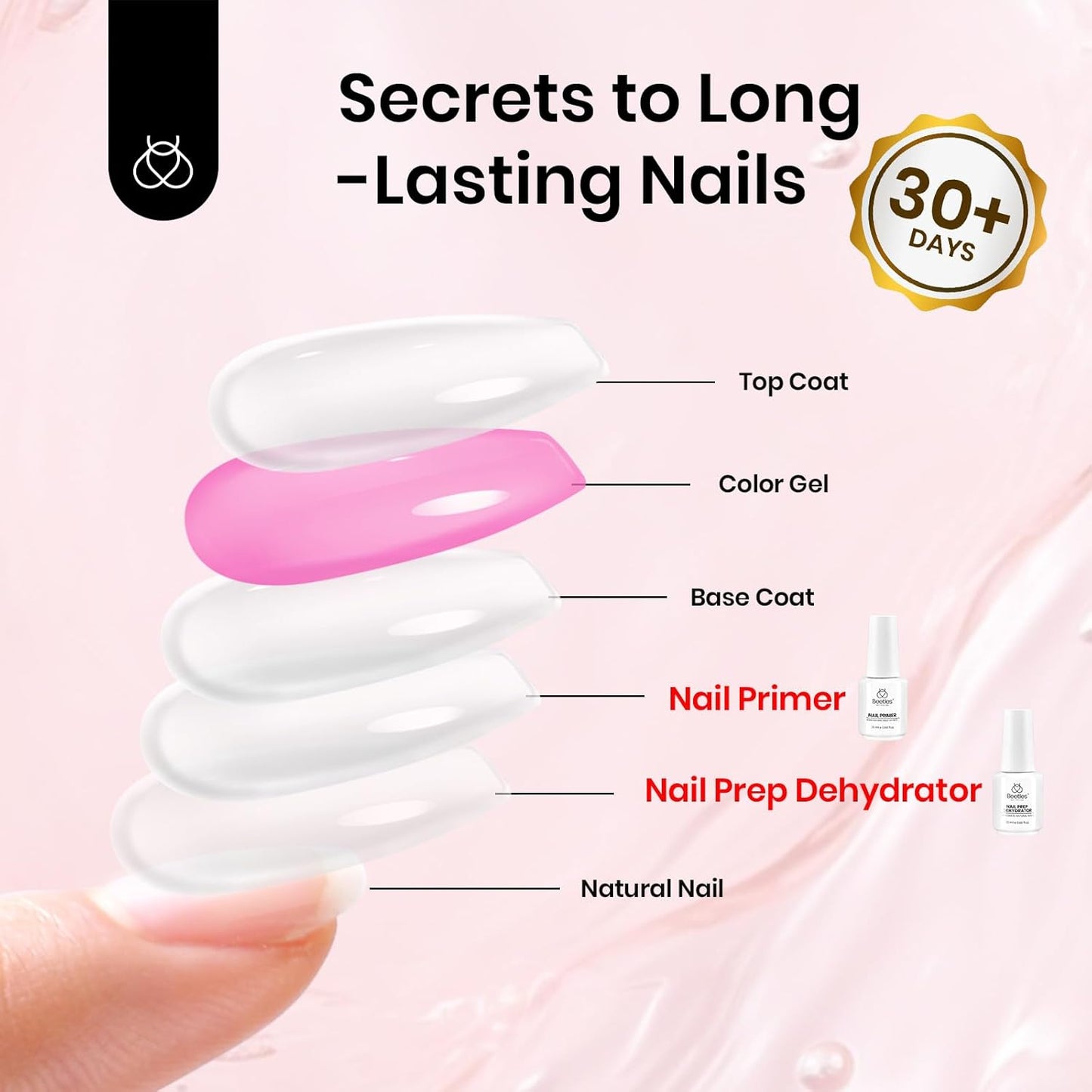 beetles Gel Polish Liquid Latex for Nails: 15ML Simple Peel off Cuticle Guard for Nail Polish Nail Art Liquid Latex Barrier Protector Manicure Cuticle Protectors with Stick Gifts for Women