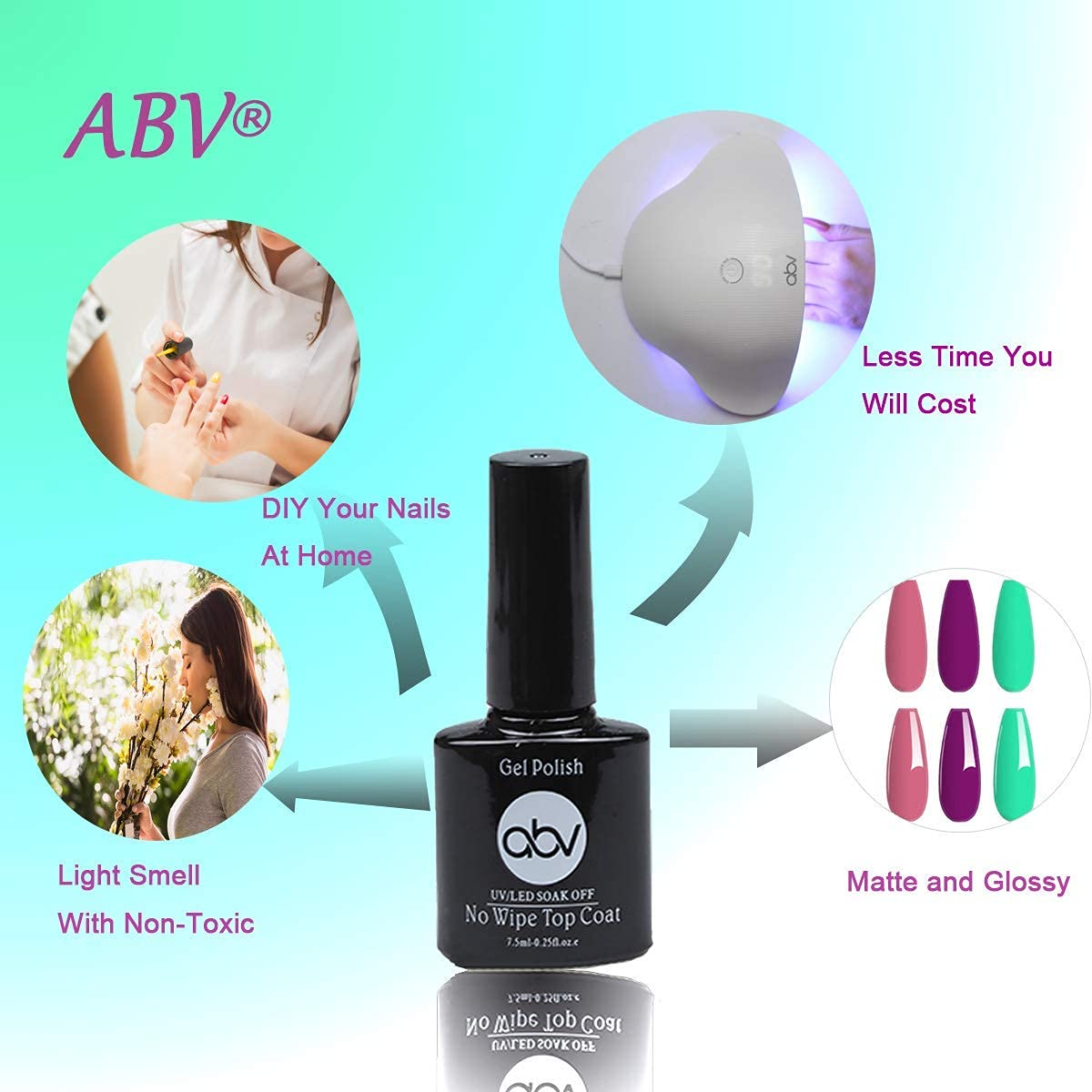 ABV Gel Nail Polish Kit - 12 Colors with 48W UV LED Nail Lamp | Soak Off Base & Top Coat, Nail Art Tools for Home Use