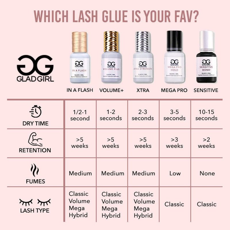 GladGirl Mega Pro Hold Lash Extension Glue for Single Strand Lashes, 5 ml, Volumizing, Low Fumes, Up to 3 Weeks Retention, Fast Drying Time