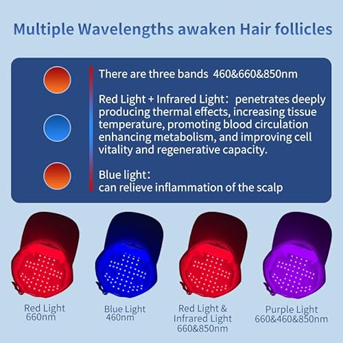 Laser Hair Growth Cap