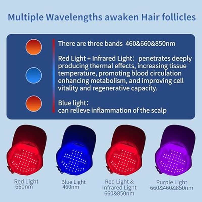 Laser Hair Growth Cap