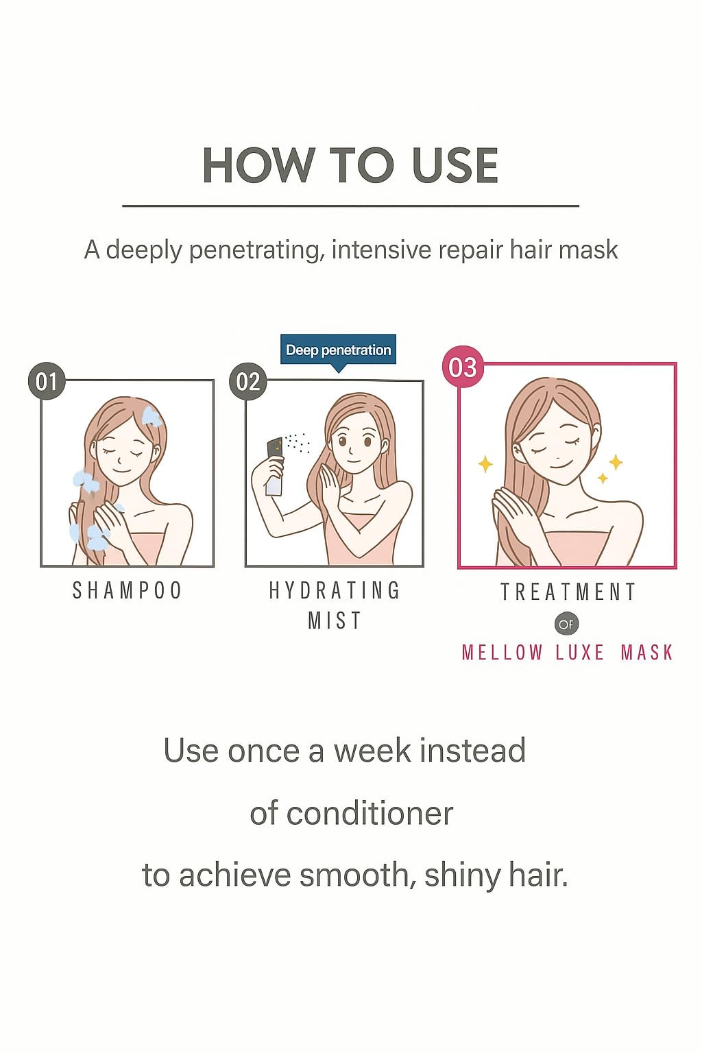 Plus eau Mellow Luxe Mask – Deep Conditioning Hair Treatment for Dry, Damaged Hair | Intensive Repair Hair Masque, 7oz (200g), Made in Japan