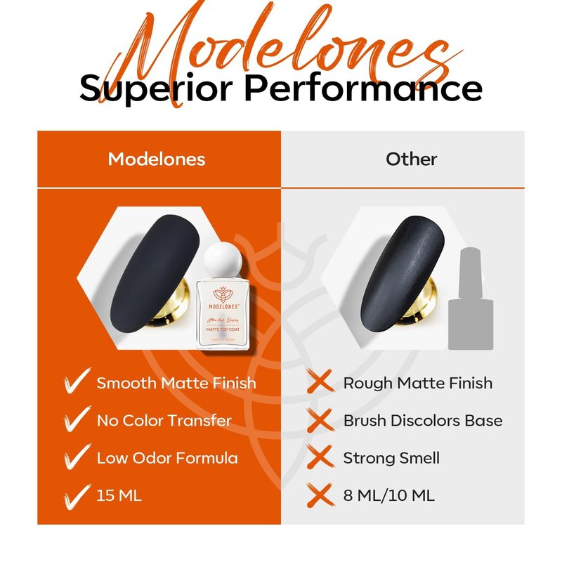 modelones Matte Top Coat Nail Polish, Quick Dry No Chip Long Lasting Clear Nail Polish Top Coats Classic Matte Effect Protects Color & Nails Top Coat Manicure Salon Quality 0.5 Fl Oz