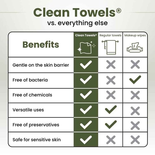 Clean Skin Club Bamboo Viscose Clean Towels® XL 100% USDA Biobased Face Towel, Disposable Face Towelette, Makeup Remover Dry Wipes, Ultra Soft, 50 Ct, 1 Pack