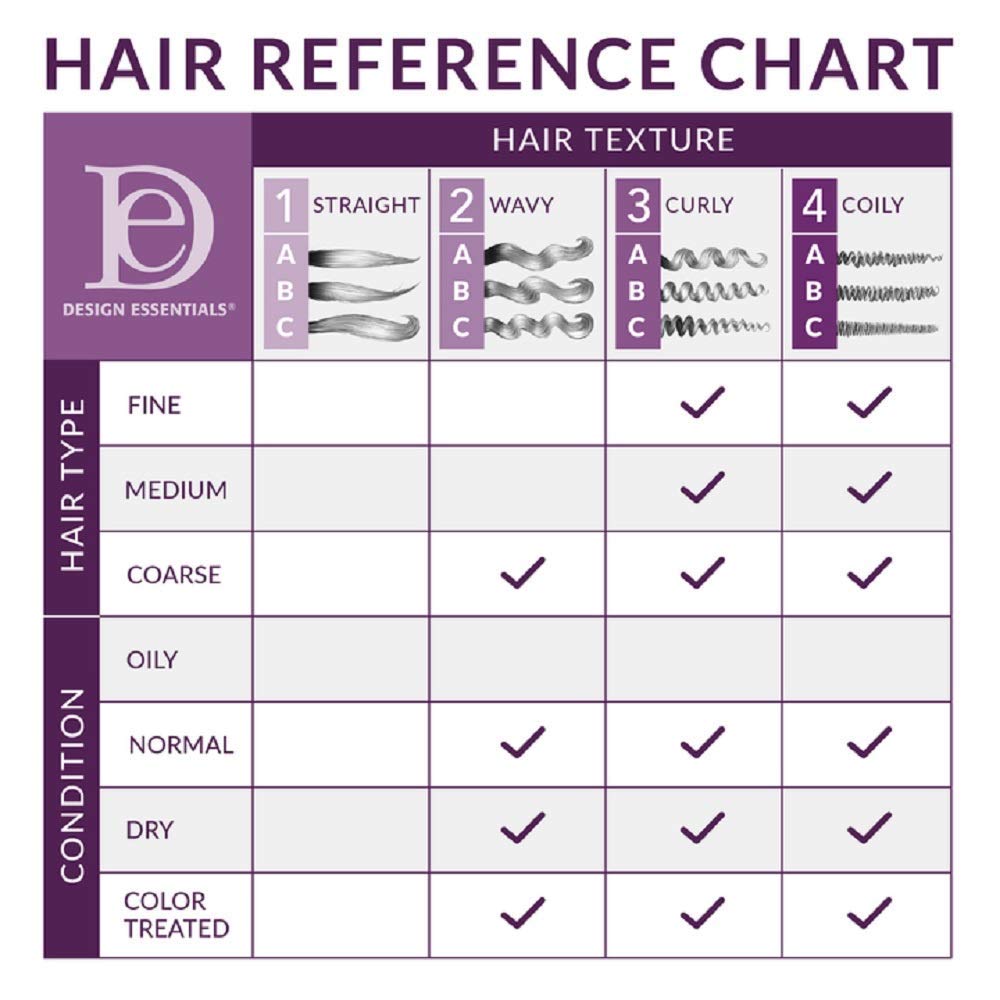 Design Essentials Almond and Avocado Curl Enhancing Hair Mousse for Curly Hair 34 Oz Refill (Pack of 1)