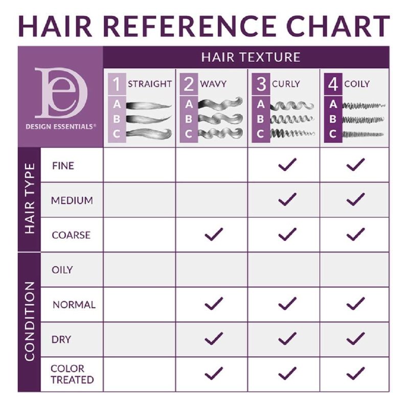 Design Essentials Almond and Avocado Curl Enhancing Hair Mousse for Curly Hair 34 Oz Refill (Pack of 1)